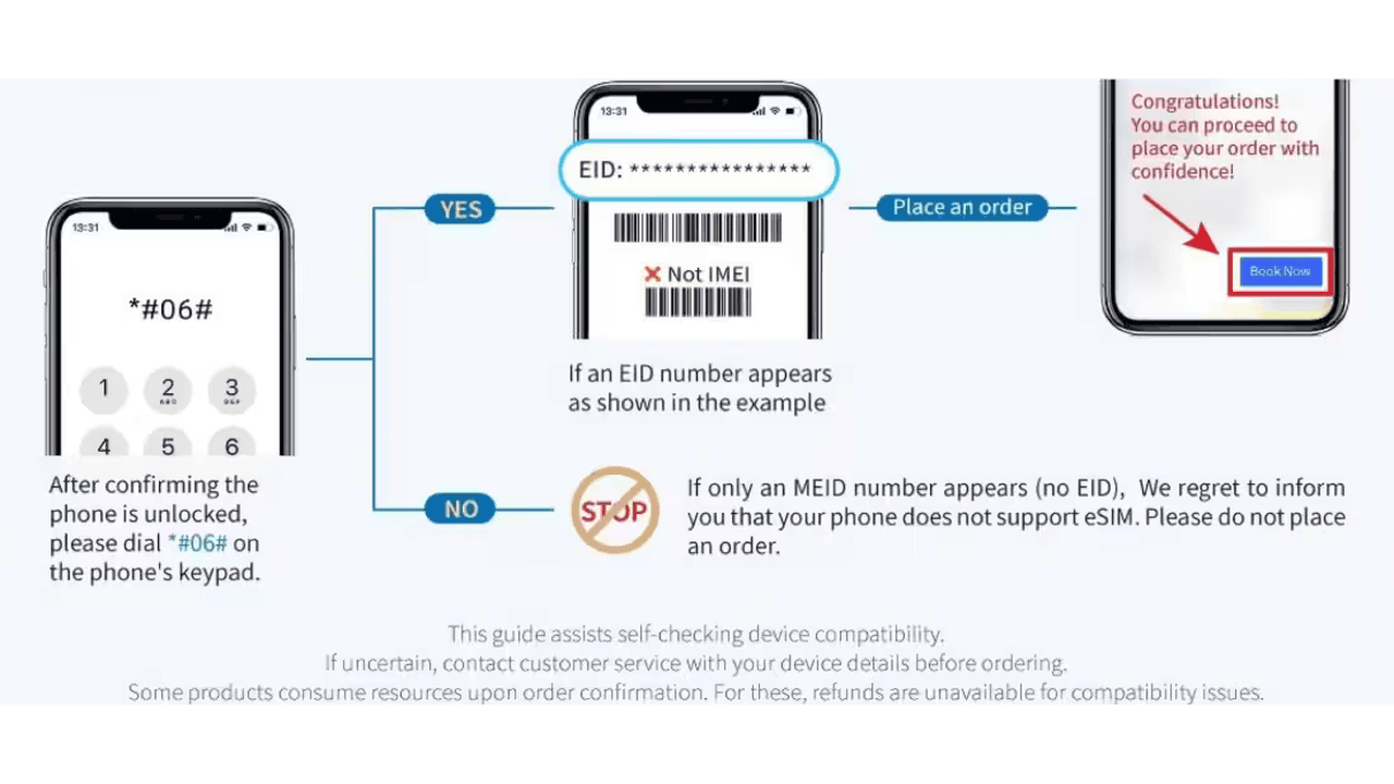 Phone compatibility guide showing how to check for an EID number with star hash zero six hash.