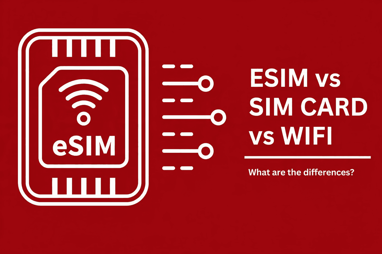 Graphic comparing eSIM, SIM card and Wi-Fi options for travellers.