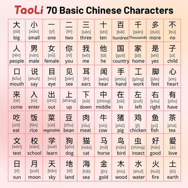 Basic Chinese characters reference chart.