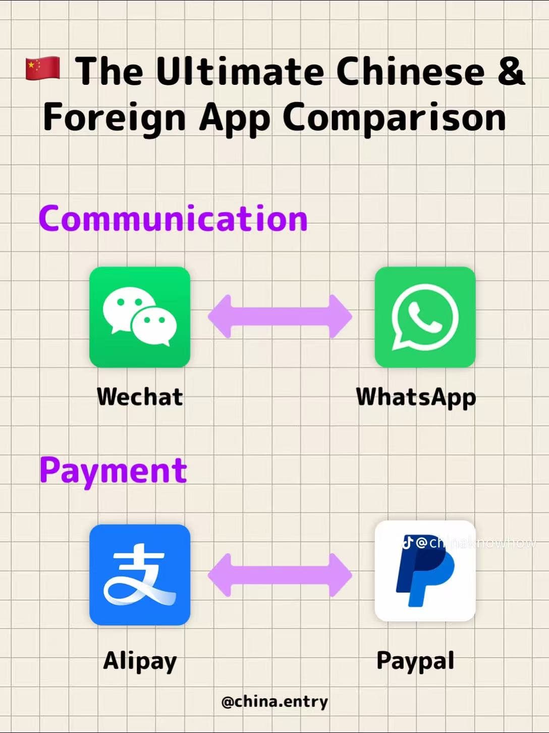 Chinese and foreign app comparison guide.