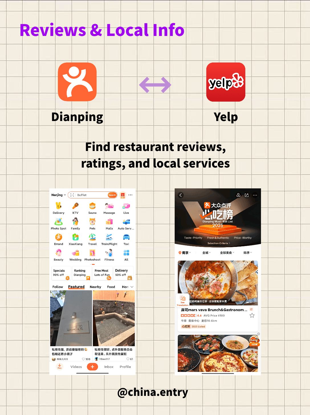 Dianping and Yelp local reviews app comparison graphic.