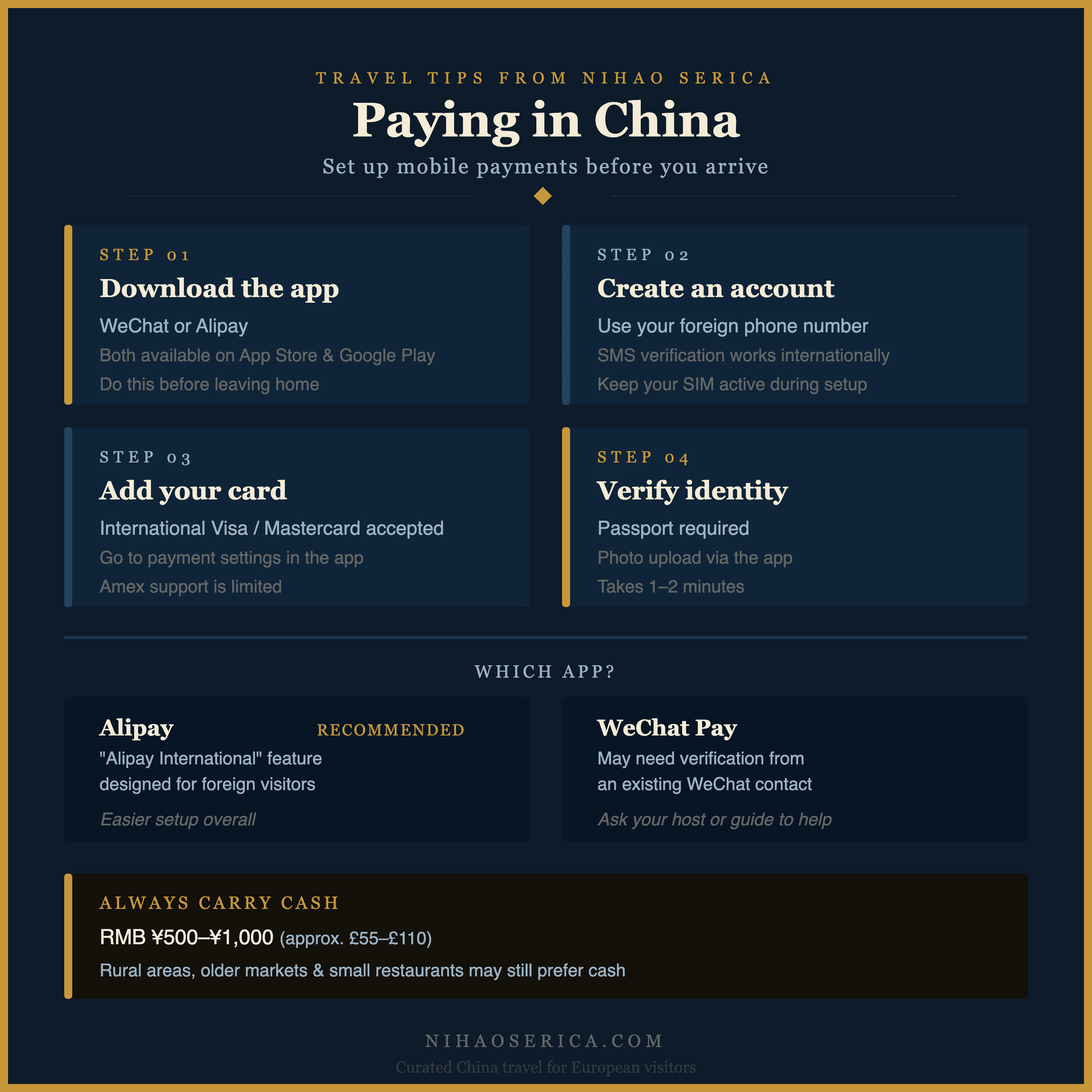 Paying in China mobile payment guide graphic.