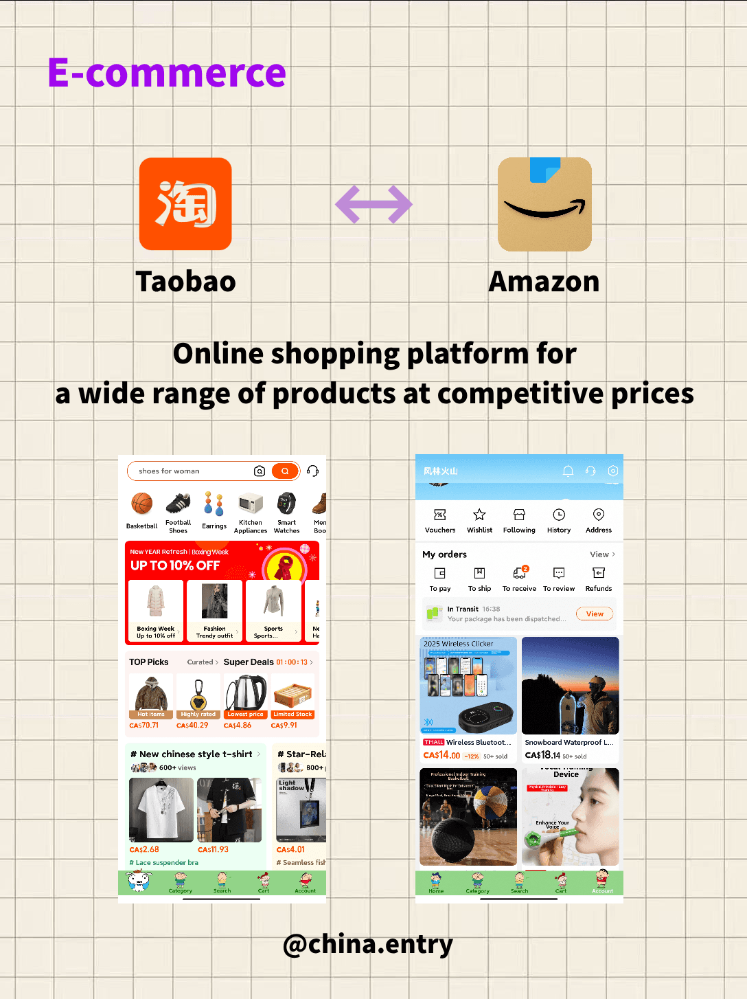 Taobao and Amazon ecommerce app comparison graphic.