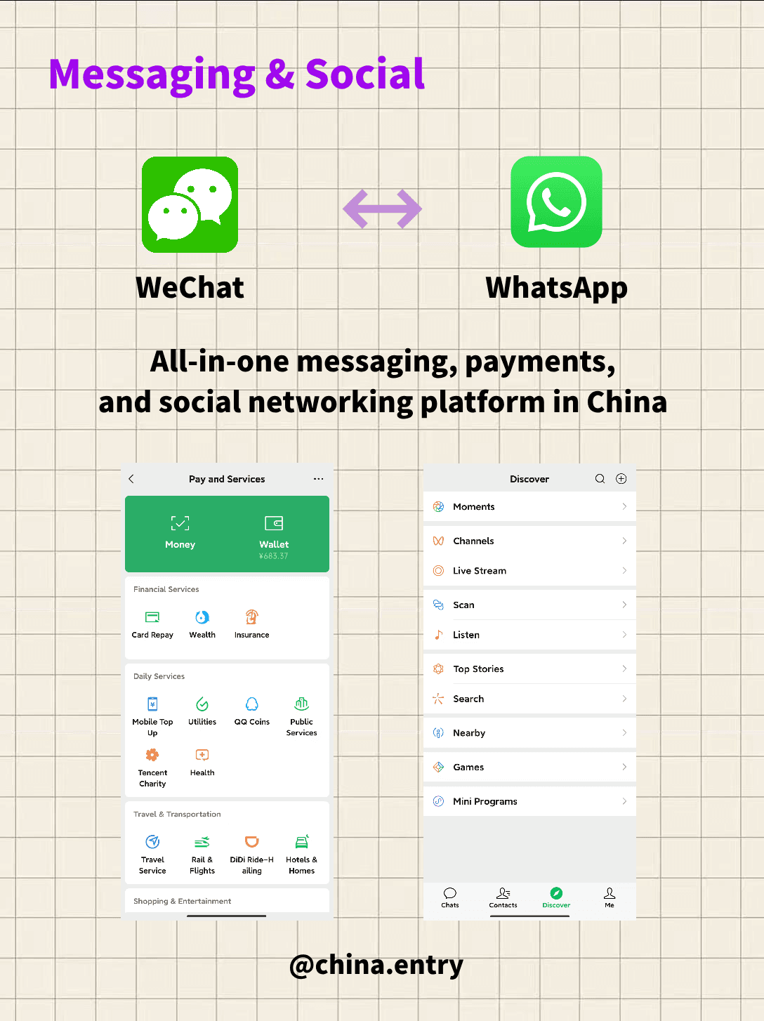 WeChat and WhatsApp messaging app comparison graphic.
