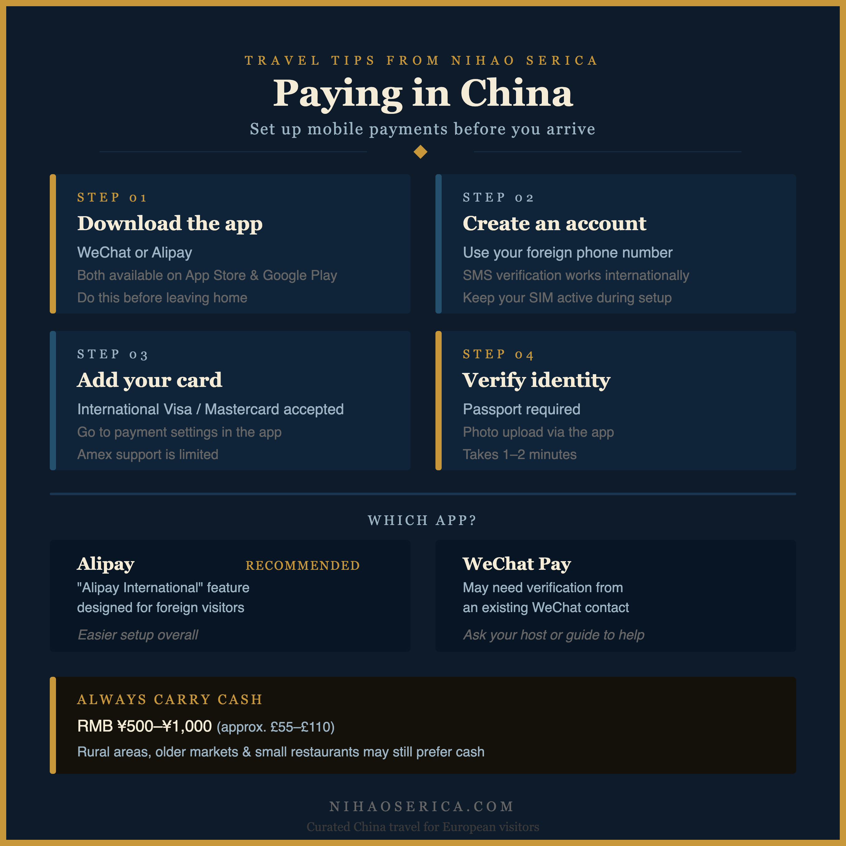 Paying in China mobile payment guide graphic.